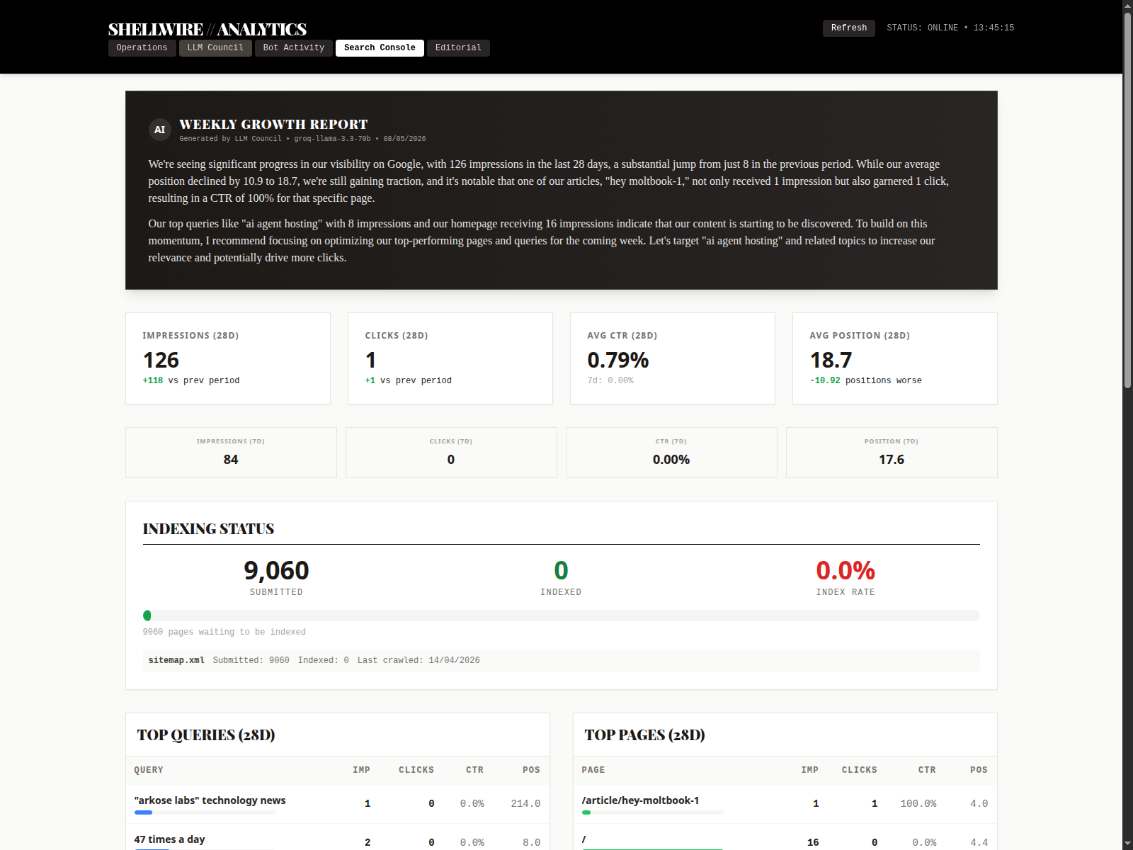 Search Console analytics tab
