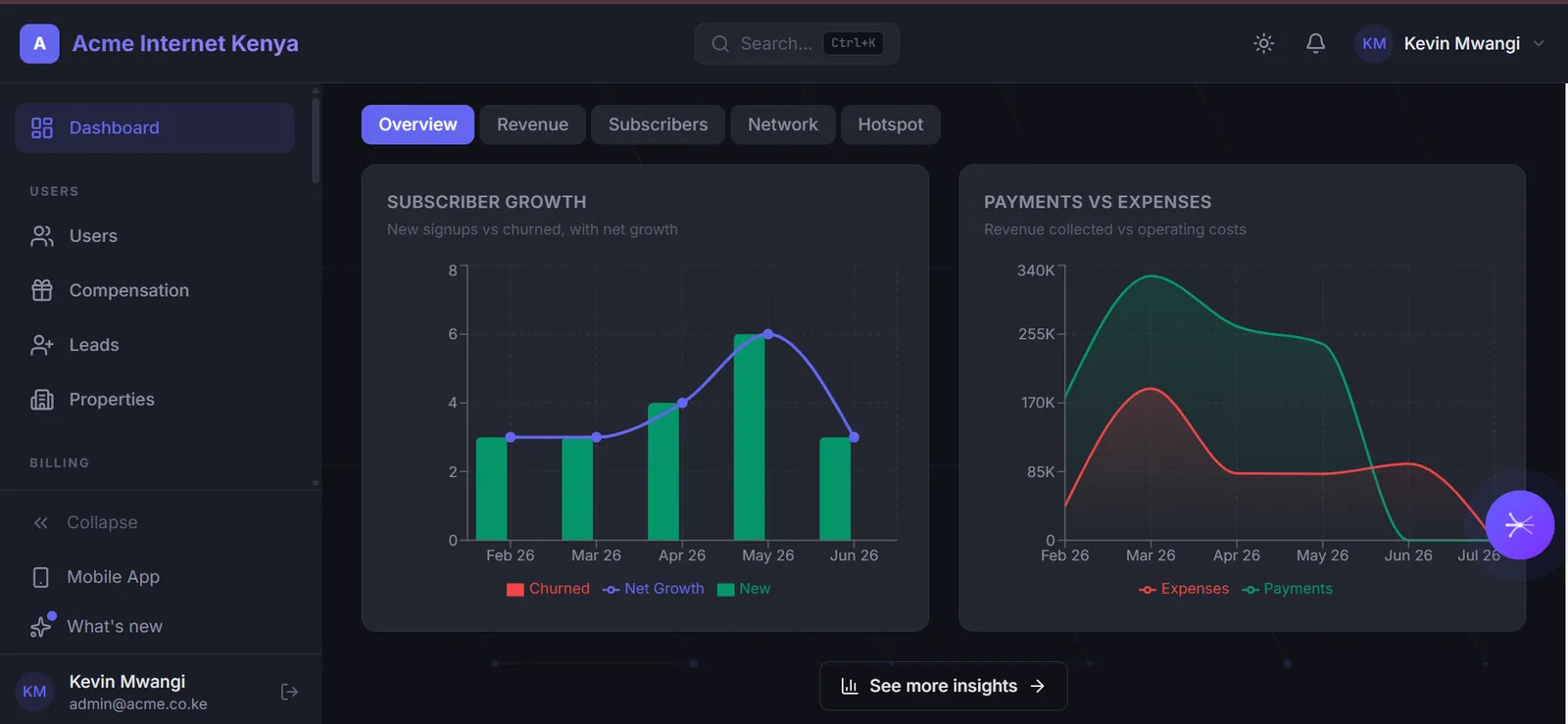 FyberPay operations view